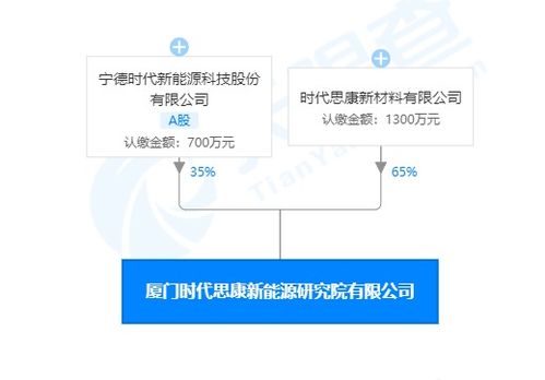 宁德时代在厦门成立新能源研究院，推动新材料技术研发与推广