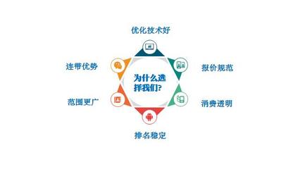 网站优化服务与技术推广服务的协同发展